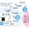 トヨタ自動車・H2V-α