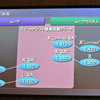 新型ムーヴ発表会