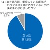 燃費・価格・利便性…バランス重視の“優等生カー”が台頭　2012年国内自動車市場