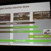 スマート・フォーツー エレクトリックドライブ