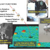 ALHATALHAT（NASA's Autonomous Landing Hazard Avoidance Technology）