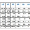 民生用電子機器国内出荷実績