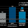 乗り心地の係数グラフ