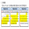 関越ウィンターパス発売…NEXCO東日本新潟支社