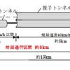 29日に暫定開通する区間