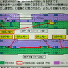 九段下駅ホーム改良工事案内