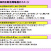 【インタビュー】「超小型モビリティ認定制度は都市活性化のツール」…国交省自動車局担当者