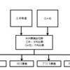 出資スキーム概要