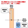 同じ等級であってもリスク実態に乖離が生じている（3）