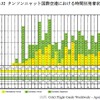 タンソンニャット国際空港における時間別発着状況