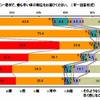 冷えを辛く感じるシーン・場所