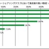 カレコ・カーシェアリングクラブについて満足度の高い項目