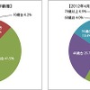 アンケート回答者の年齢層
