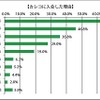 入会した理由