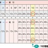 等級別割増引率の改定