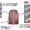 ブリヂストン・DUELER M/T 674
