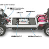 ホンダ、北海道庁に燃料電池車を販売へ