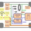 システム構成図（RoboCar PHV）