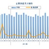 企業倒産月次推移