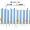 企業倒産月次推移