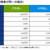 au損保・海外旅行保険の補償内容