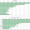 人気のクルマ、タイプ