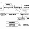 地域貢献型メガソーラー発電所の事業スキーム