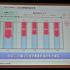 トヨタ自動車・田中義和主査の講演
