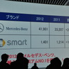 メルセデスベンツ Aクラス 新型発表