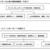 新旧組織の概要図