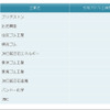 石油・ゴム業界 被引用特許件数ランキング2012 上位10