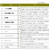 子どもに勤めてほしい企業