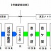 停車駅および発着時刻