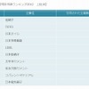 窯業業界　被引用特許件数ランキング2012　上位10