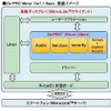 図研エルミック、スマホと車載ディスプレイをつなぐミドルウェアをバージョンアップ