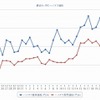 最近1か月のハイオク価格