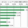 アンケート調査結果