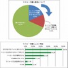 アンケート調査結果