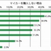 アンケート調査結果