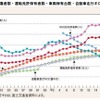 2011年の交通事故情勢