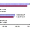 損害保険会社の平成2011年度決算概況