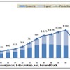 Automobile Production, Domestic Sales and Export of Thailand