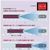 三菱ふそうの AMB（衝突被害軽減ブレーキ）装着バスのAMB作動イメージ