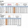 2013年1月Android端末、iPhone5 全国主要地下鉄通信速度比較調査