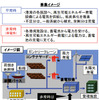 国交省、港湾での低炭素化実証事業3件を採択
