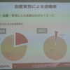 日産ダイバーシティ取組説明会