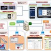 Car Info Report＠OBD for Business Port