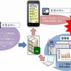 Car Info Report＠燃費 for Business Port