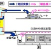 三菱電機、駅舎補助電源装置