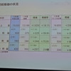 日野自動車決算会見